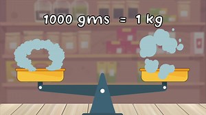 Units of Measurement! This math song will help your kids to learn more about metric units to measure weight, in a simple and fun way. It would teach your kids what units of measurement for weight are and also act as a guide to converting units (ton to kg, kg to g, and g to mg) #mathforkids #kidslearning #rhymes #kidssong #nurseryrhymes | Bhanzu