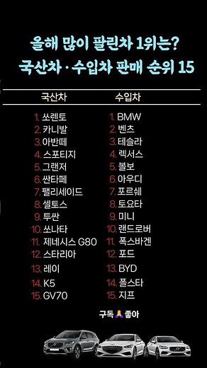 2025년 국산차, 수입차 판매 순위 top 15 #자동차판매 #수입차순위 #국산차 #shorts