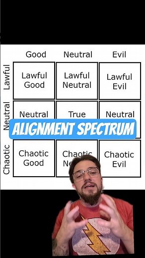 My hot take on the Alignment Spectrum (Chart).- WooZ