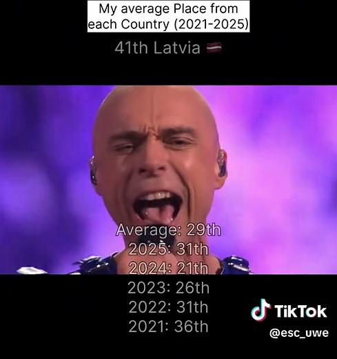 Eurovision 2023 Ranking Breakdown