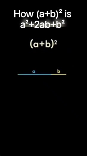 (a+b)²=a²+2ab+b² #geometry🤝#algebra #Recap