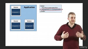 1- 004 The Architecture of an Angular 2 Application