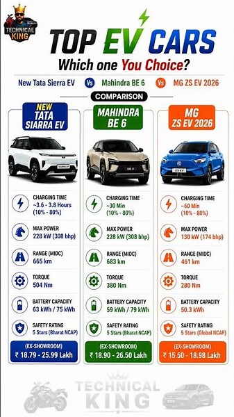 New Tata Sierra EV 2026 vs Mahindra BE 6 vs MG ZS EV | Best Electric SUV Comparison ⚡