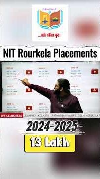 NIT Rourkela Placements in 20 Seconds! | By Kriti Shankar | Education ji
