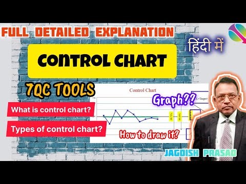 Control Chart 7QC Tools in Hindi
