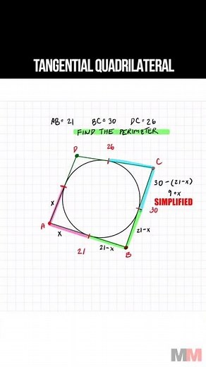 Tangential Quadrilateral Circle inscribed Geometry Problem