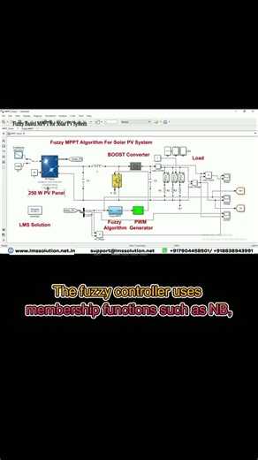 MATLAB Simulation of Fuzzy Based MPPT for Solar PV System