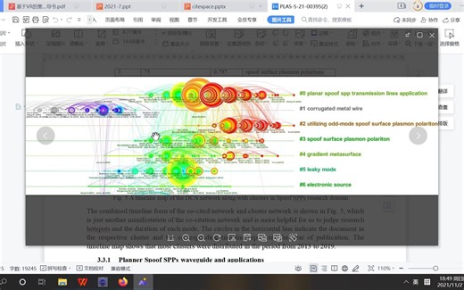 基于Web Of Science的CiteSpace的基本操作