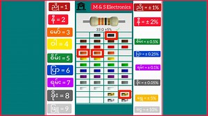 6.4K views · 547 reactions | Resistor colour code ဖတ်နည်းကိုနားလည်ရလွယ်ကူအောင်ရှင်းပြပေးထားပါတယ်ခင်ဗျာ အားလုံး အဆင်ပြေကြပါစေခင်ဗျာ | M&S Electronics | Facebook