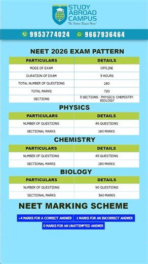 NEET UG 2026 Exam Pattern Finalized NEET 2026 Exam Pattern #neetaspirents #neet2026 #neetexam #mbbs