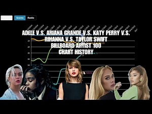 Adele VS Ariana VS Katy VS Rihanna VS Taylor - Billboard Artist 100 Chart History (2014 - 2021)