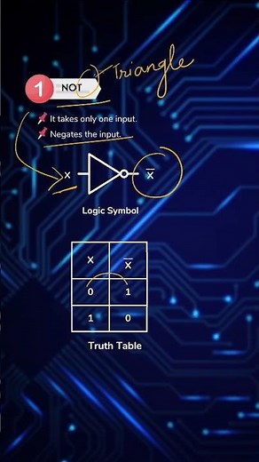 BASIC LOGIC GATES | Boolean Logic | Class 11 Computer Science #shorts #class11