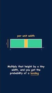 Probability Density Explained 📈