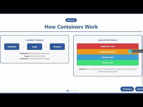 What Are Microservices & How They Work | Complete Beginner-Friendly Explanation | IT Achiever YT