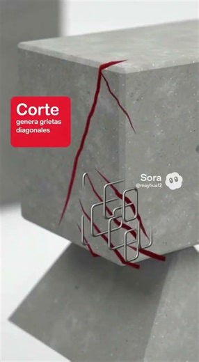 This is how a beam works in real life! Shear and moment diagrams explained
