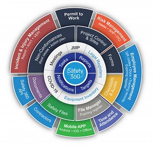 Safety 360 Elite | Health and Safety Management System