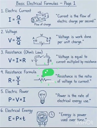 Basic Electrical Formulas #science #cbse