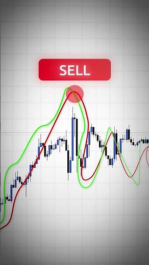 MACD Signals Explained: Easier Than You Think
