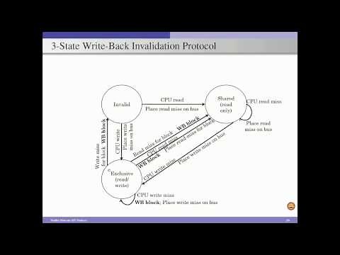 Cache Coherence Protocol Design