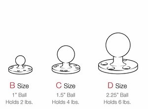 RAM Mount® Weight Capacity: Which Ball Mount Do I Need?