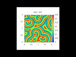 BZ反応シミュレーション（スパイラルパターン）- BZ reaction simulation (Spiral pattern)