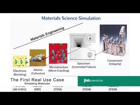 The First Real Use Case Simulating Molecules