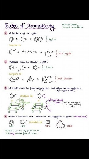 Rules of Aromaticity|| Chemistry