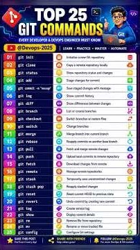 Top 25 Git Commands Every DevOps Engineer Must Know in 2026 #devops #git #githubcommands #github
