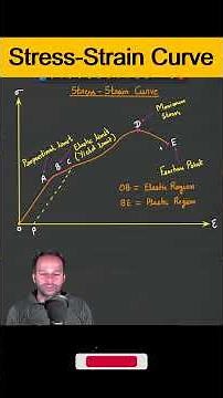 Stress Strain Curve #class11 #physics #english #explanation