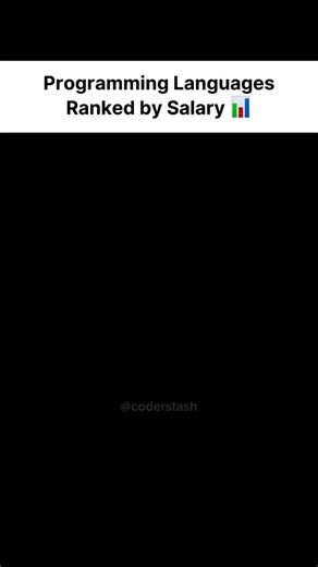 Lalit N. Prajapati on Instagram: "Programming languages ranked by salary 💰 This post shows how different programming languages compare in terms of salary potential. It helps you understand which languages are generally linked to higher-paying roles and which ones fall in the mid or moderate range. Salary depends on domain, skills, experience, and projects—not just the language. Follow @coders.learning for more tech and career insights. #programminglanguage #pythoncode #javaprogramming #coding #