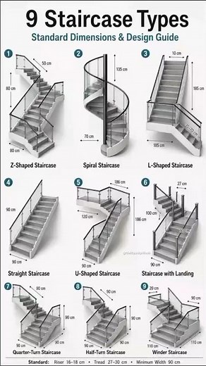 9 Types of Staircases Explained | Standard Stair Dimensions | Civil Engineering #shorts