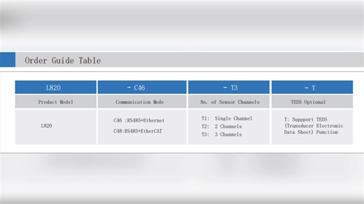 L820 High Precision Multi-Channel Load Cell Signal Transmitter with EtherCAT &amp; Modbus Communication