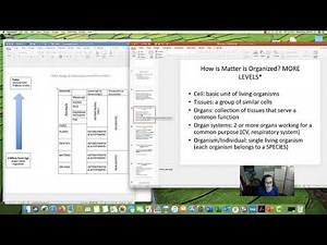 Lecture 1: Introduction to Biology, 39 minutes