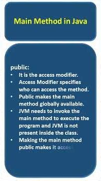 Understanding Main Method in Java #Java #interviewquestions #corejava #javaprogramming #javatutorial