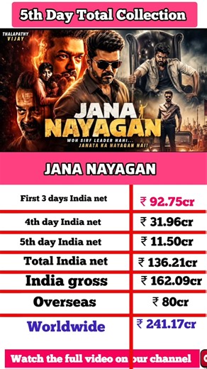 Jana Nayagan Movie 5th Day Worldwide Box Office Collection, jana nayagan Movie Box Office,