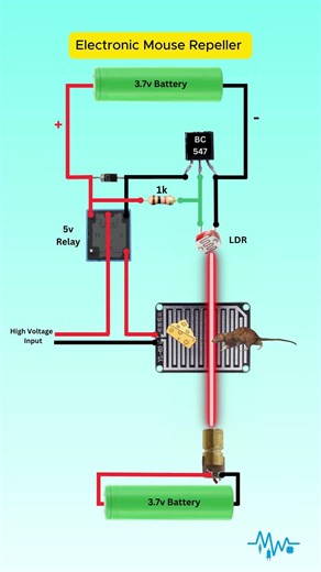 ⚡Laser Activated Pest Control System