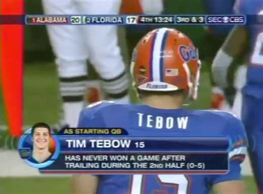 Tim Tebow's Legendary SEC Championship Comeback