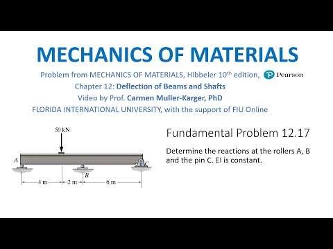 Fundamental Problem 12.17 Determine the reactions at the rollers A, B and the pin C