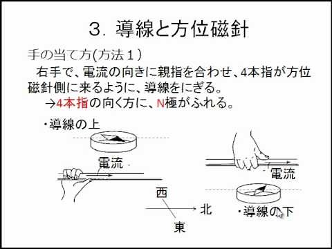 導線・コイルと方位磁針②：導線の上下に置いた方位磁針の動き。