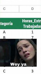 Clase 20 - Función BuscarH| Google Sheets Básico a Avanzado #excelavanzado #tutorial #excelfacil
