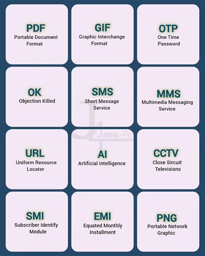 Important Computer Short Forms with Full Forms | Easy Learning | PDF, SMS, AI, CCTV Explained