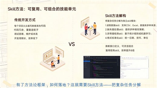 5S 6A与Skill方法深度解析