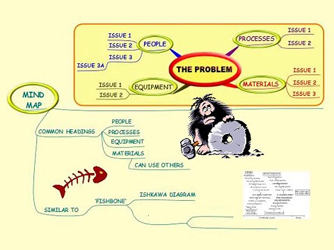 Problem Solving - A Revealing MInd Map