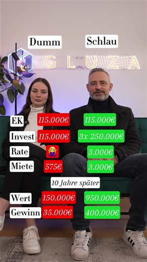 Dumm vs. Schlau. Gleicher Start – anderes Ergebnis. 🧠💸 115.000 € Eigenkapital. Zwei Entscheidungen. Zehn Jahre später zwei komplett unterschiedliche Ergebnisse. Der Unterschied? Nicht Glück. Nicht Timing. Sondern Strategie. Wer sein gesamtes Vermögen in eine Immobilie steckt, begrenzt sein Wachstum. Wer mit Fremdkapital arbeitet, nutzt Hebelwirkung und lässt Geld für sich arbeiten. Immobilien kauft man nicht mit Emotion, sondern mit Struktur. 👉 Folge @michaelgluzaimmobilien für klare Strategi
