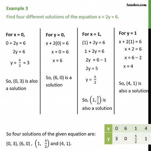 Example 3 - Find four different solutions of x   2y = 6 - Examples