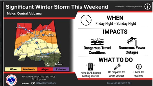 NWS issues Winter Storm Watch. How much snow, ice is predicted for AL