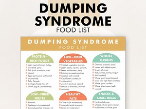 Dumping Syndrome Food List, Rapid Gastric Emptying Food Guide, Printable PDF to Help You Decide What Foods to Eat With Dumping Syndrome - Etsy
