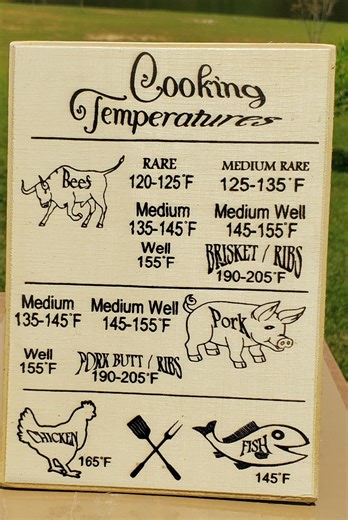 Cooking Chart for All Meats - Etsy