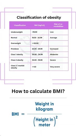 Classification of Obesity & How to Calculate BMI | Complete Guide