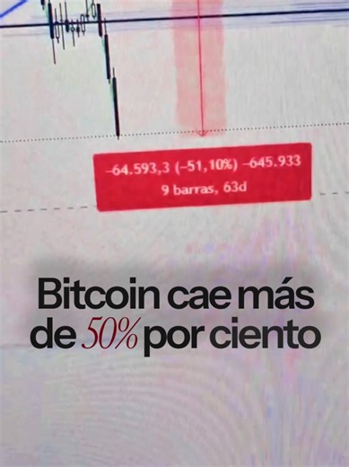 Alerta Técnica Extrema BTC: Caída Histórica del Mercado